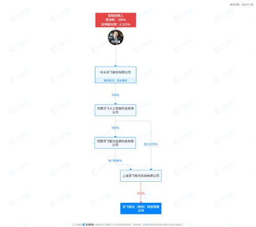 科大讯飞郑州设立新公司，布局智能机器人及AI基础软件新赛道